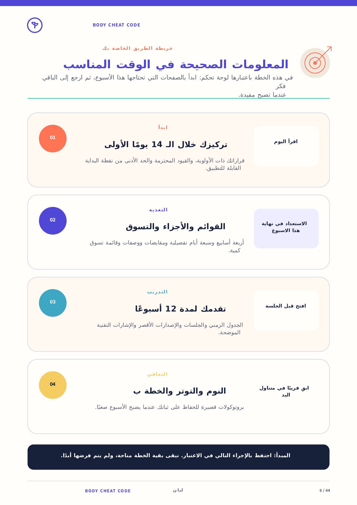 خريطة الطريق الخاصة بك