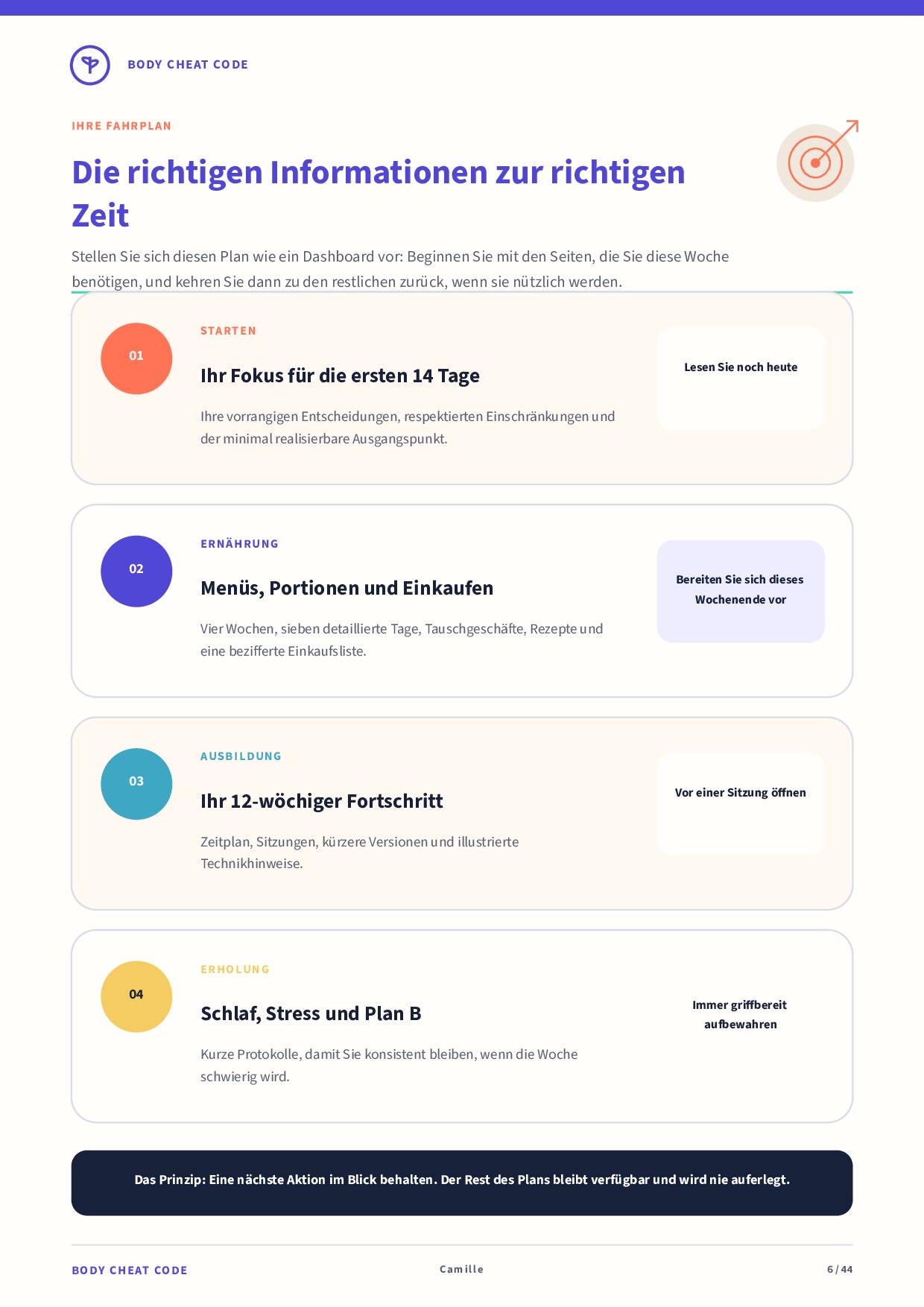 Ihre Roadmap