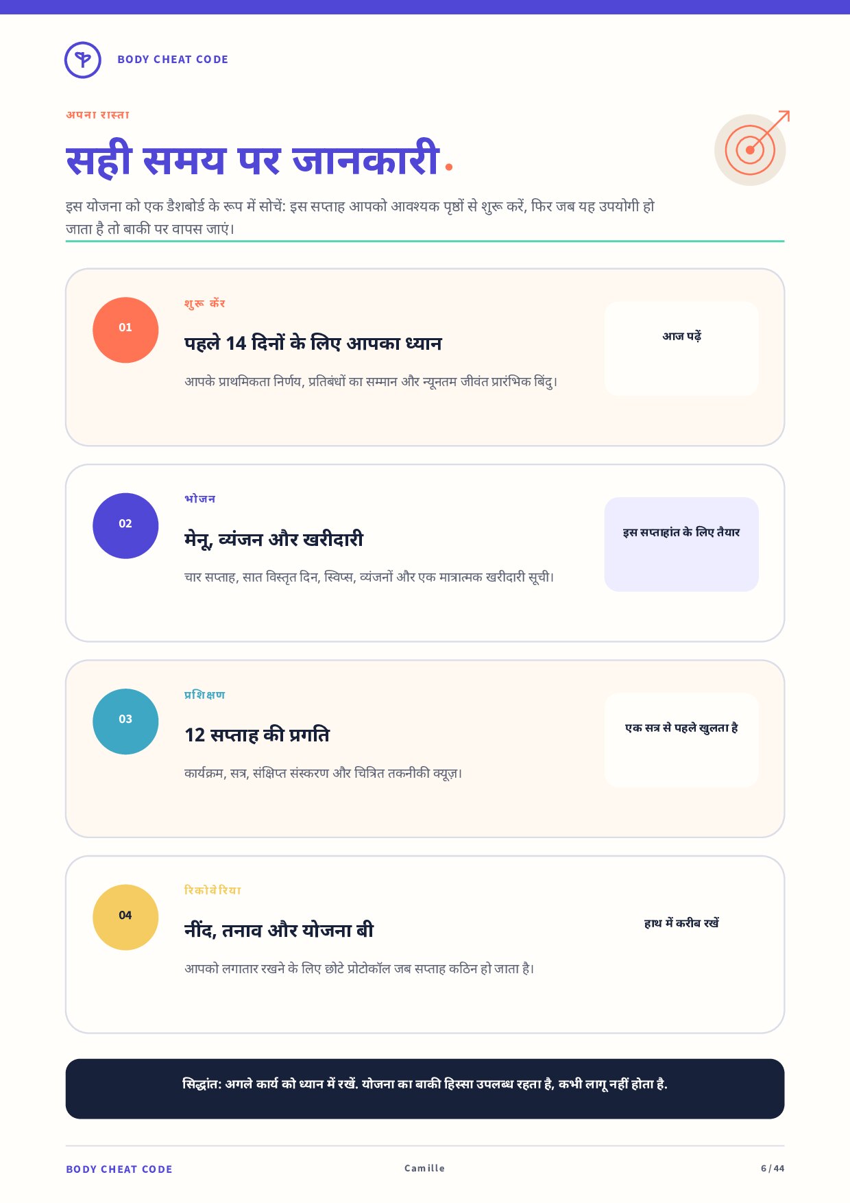 आपका रोडमैप