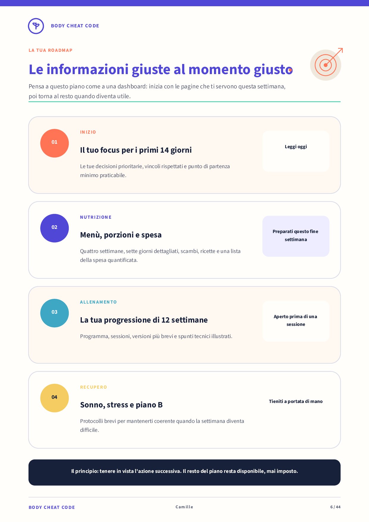 La tua roadmap