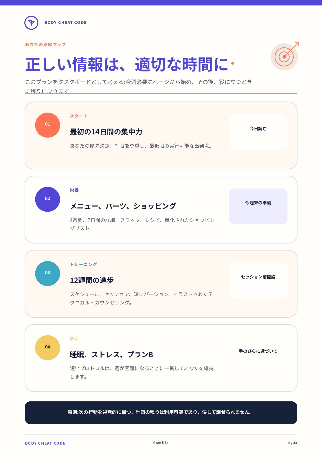 あなたのロードマップ