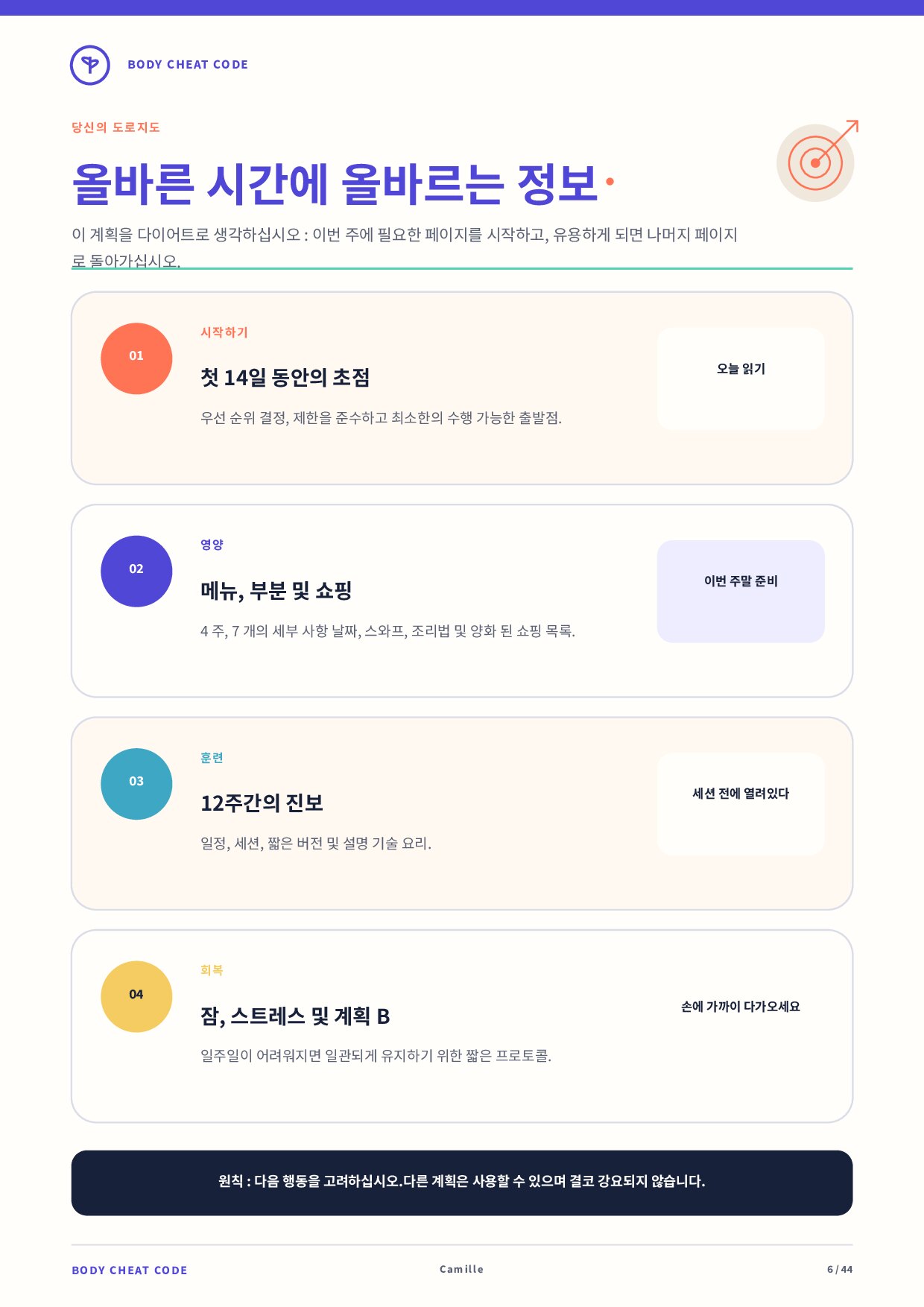 귀하의 로드맵