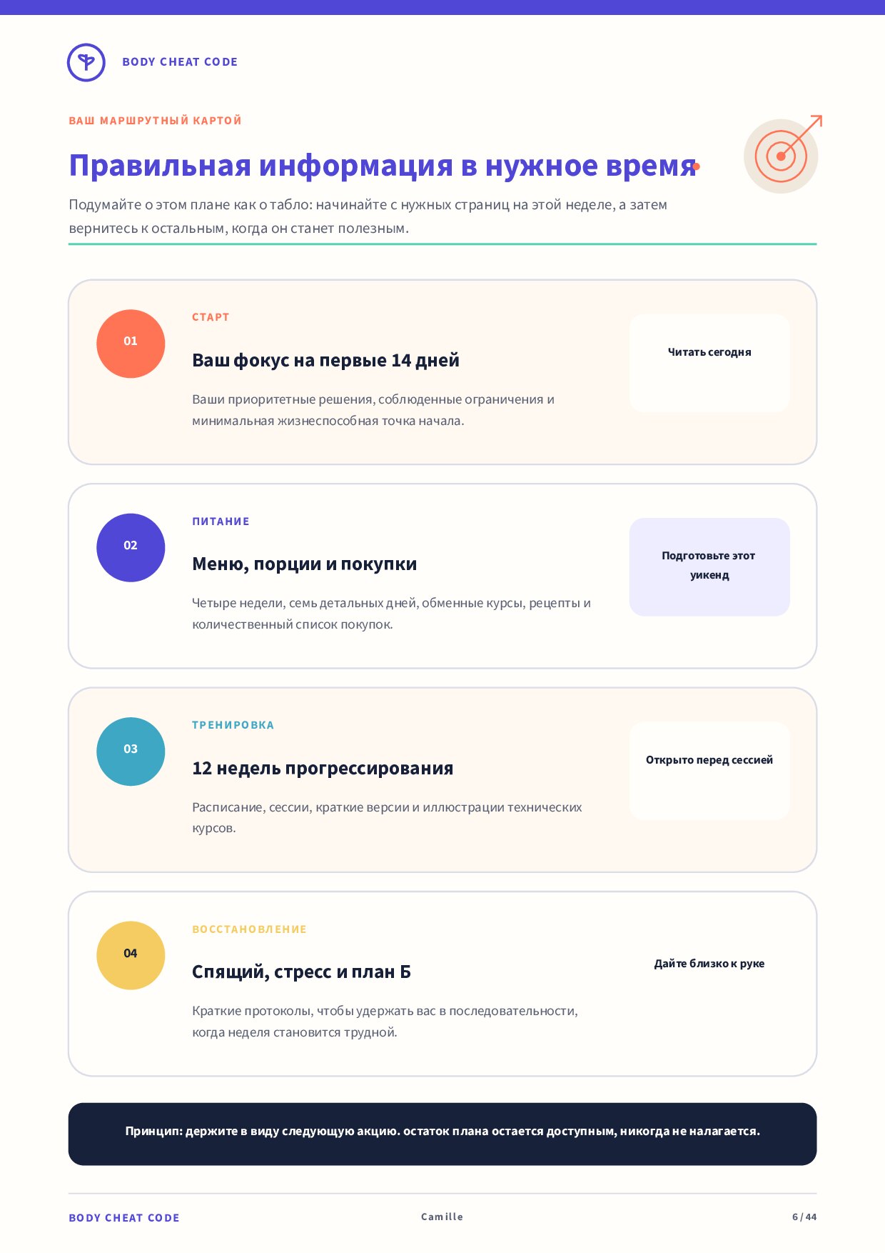 Ваша дорожная карта