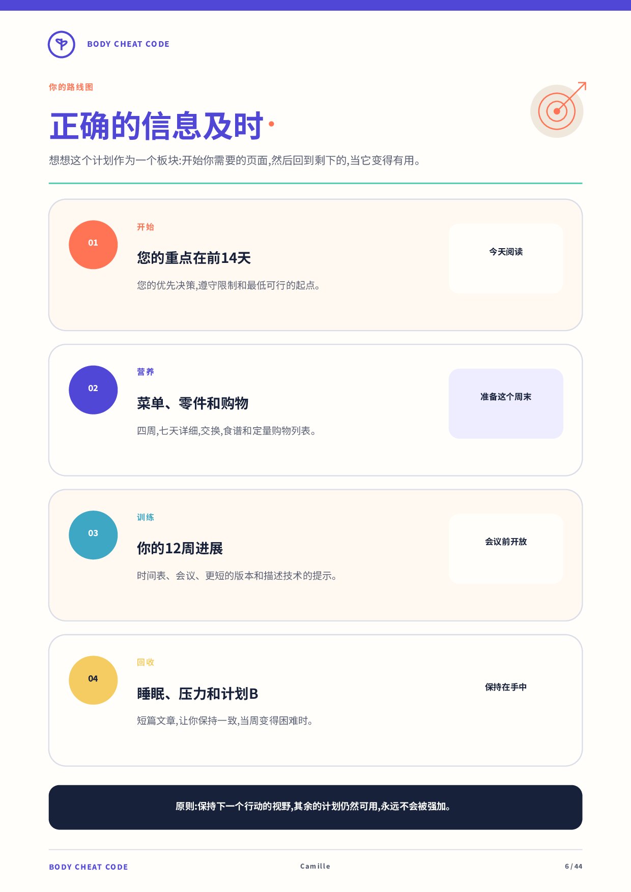 你的路线图